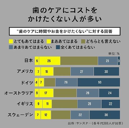 なぜ人生の早い時期から 歯 に投資すべきなのか ハッピーハロウィン 戸塚駅前トリコ歯科